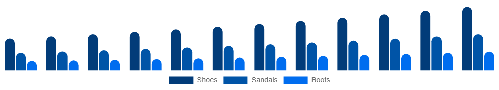 Singapore Vegan Footwear Market Product 2025-2033