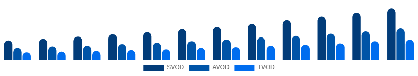 Singapore Video Streaming Market Service Type 2025-2033