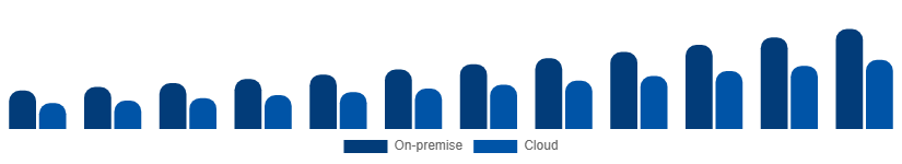 Singapore Video Surveillance Market Deployment 2025-2033