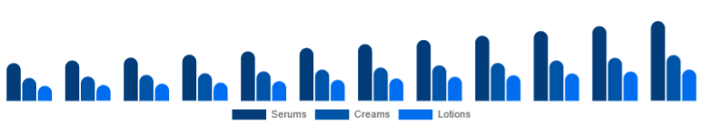 Singapore Vitamin C Serum Market Product Type 2025-2033
