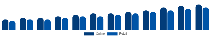 Singapore Wall Art Market Distribution 2025-2033