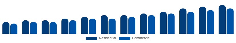 Singapore Wall Art Market End User 2025-2033