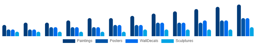 Singapore Wall Art Market Product Type 2025-2033
