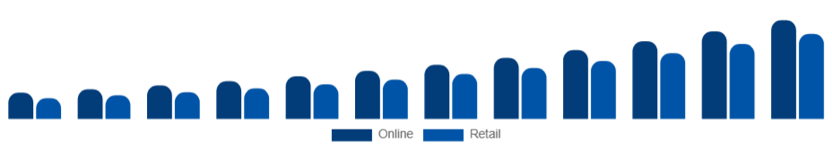 Singapore Wearable Camera Market Distribution 2025-2033