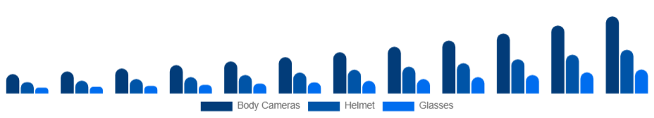 Singapore Wearable Camera Market Product Type 2025-2033