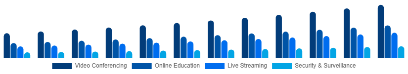 Singapore Webcam Market Application 2025-2033