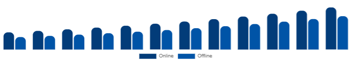 Singapore Wellness Retreat Market Booking Channel 2025-2033