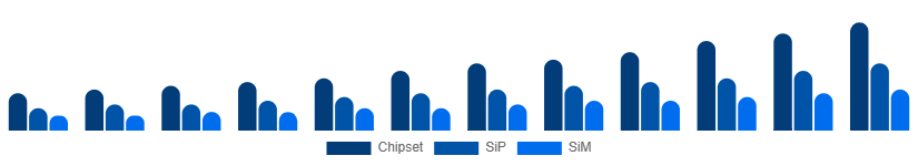 Singapore WiFi Module Market Module Type 2025-2033