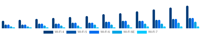 Singapore WiFi Module Market Standard 2025-2033
