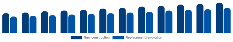 Singapore Window & Door Frame Market Construction type 2025-2033