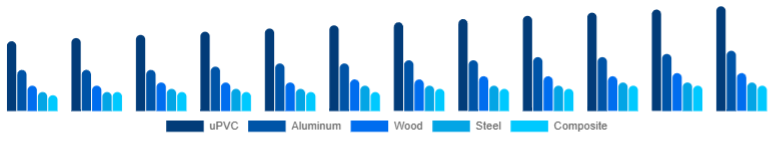 Singapore Window & Door Frame Market Material 2025-2033
