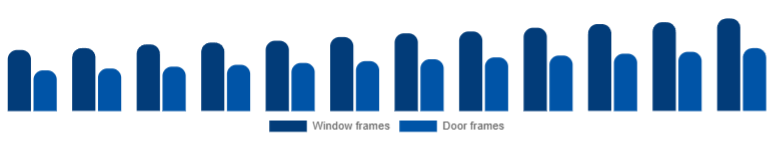 Singapore Window & Door Frame Market Product 2025-2033