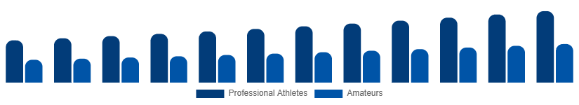 Singapore Winter Sports Equipment Market End User 2025-2033