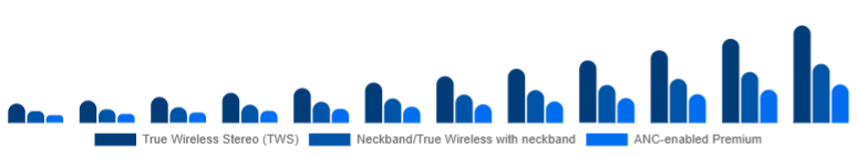 Singapore Wireless Earbuds Market Product Type 2025-2033