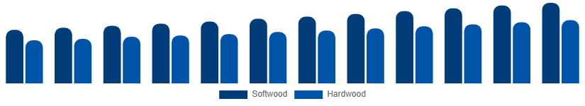 Singapore Wood And Timber Products Market Grade 2025-2033