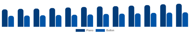 Singapore Wooden Accordion Market Type 2025-2033