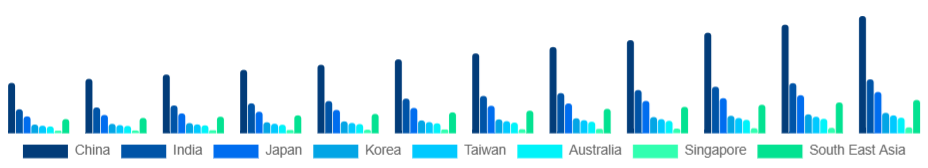 Asia Pacific Skin Tightening Products Market Country 2025-2033