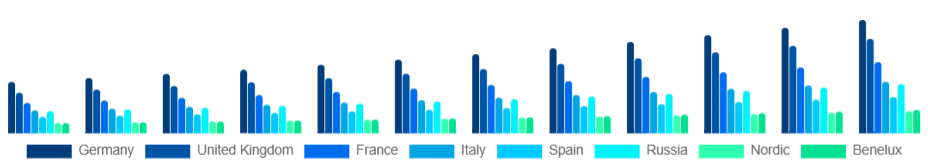 Europe Skin Tightening Products Market Country 2025-2033