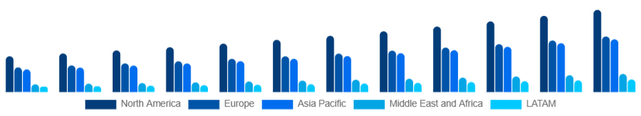 Global Skin Tightening Products Market Region 2025-2033