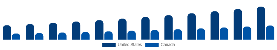 North America Skin Tightening Products Market Country 2025-2033