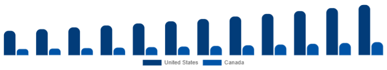 North America Smart Ceiling Fans Market Country 2025-2033
