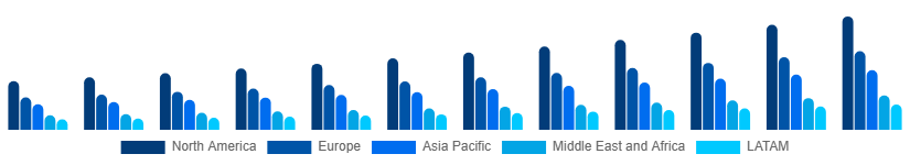 Global Smart Home Appliances Market Region 2025-2033