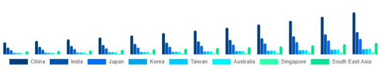 Asia Pacific Smart Home Hub Market Country 2025-2033