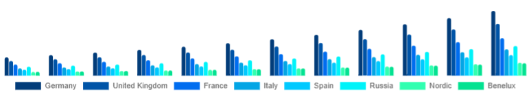 Europe Smart Home Hub Market Country 2025-2033