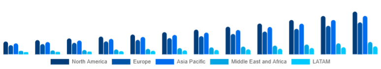 Global Smart Home Hub Market Region 2025-2033