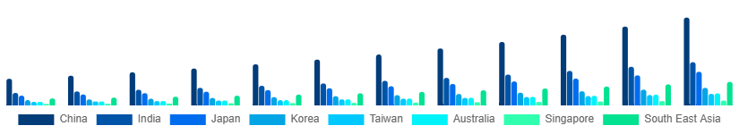 Asia Pacific Smart Pet Products Market Country 2025-2033