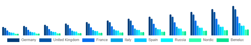Europe Smart Pet Products Market Country 2025-2033