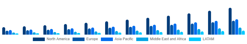 Global Smart Pet Products Market Region 2025-2033