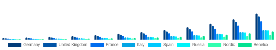 Europe Smart Rings Market Country 2025-2033