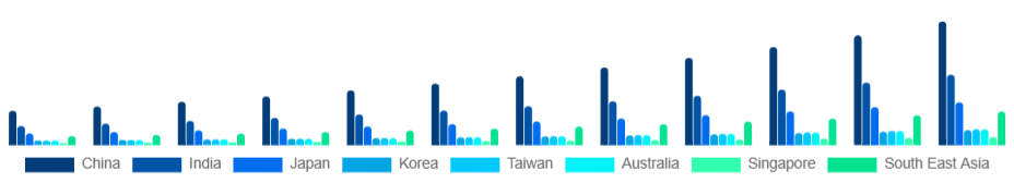 Asia Pacific Smart TV Market Country 2025-2033