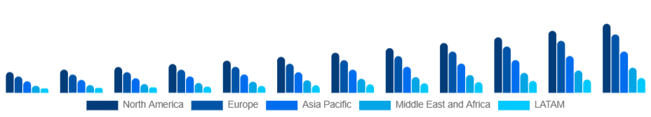 Global Smart TV Market Region 2025-2033
