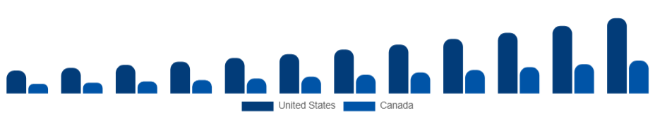 North America Smart TV Market Country 2025-2033