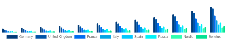 Europe Smart Wearables Market Country 2025-2033