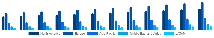 Global Smartphone Market Region 2025-2033
