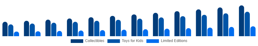 South Africa Action Figures Market Type 2025-2033