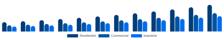 South Africa Air Quality Monitoring System Market End-use 2025-2033