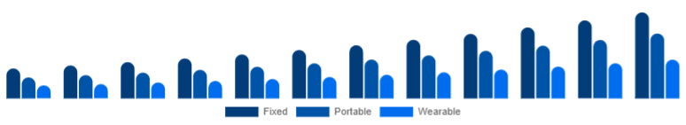 South Africa Air Quality Monitoring System Market Product 2025-2033