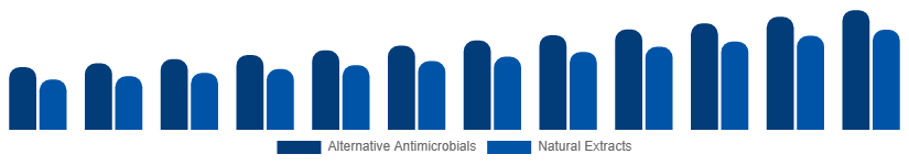 South Africa Antibacterial Soap Market Active Ingredient 2025-2033