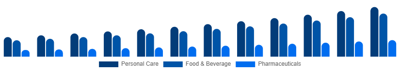 South Africa Argan Oil Market Application 2025-2033