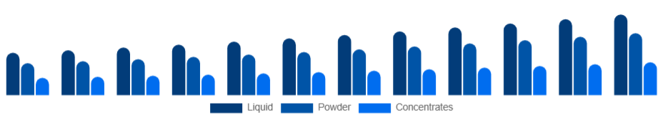 South Africa Aroma Products Market Form 2025-2033
