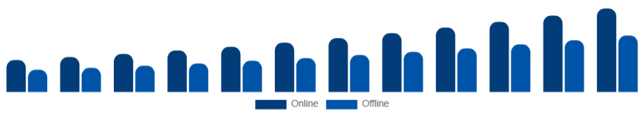 South Africa Athleisure Market Distribution Channel 2025-2033