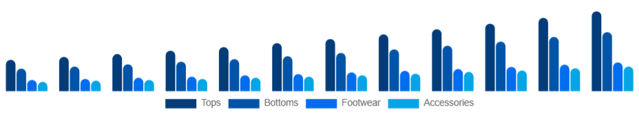 South Africa Athleisure Market Product 2025-2033