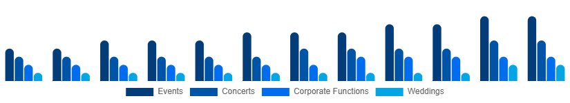 South Africa Audio Equipment Rental Market Application 2025-2033