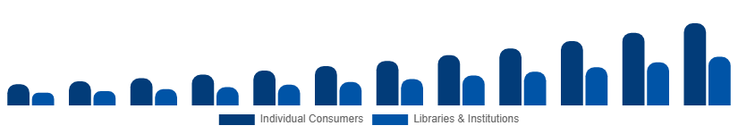 South Africa Audiobooks Market End-user 2025-2033