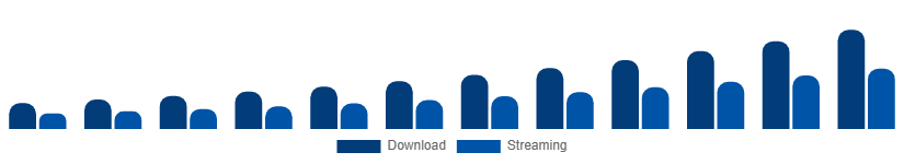 South Africa Audiobooks Market Format 2025-2033