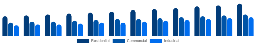 South Africa Bamboo Products Market End Use 2025-2033